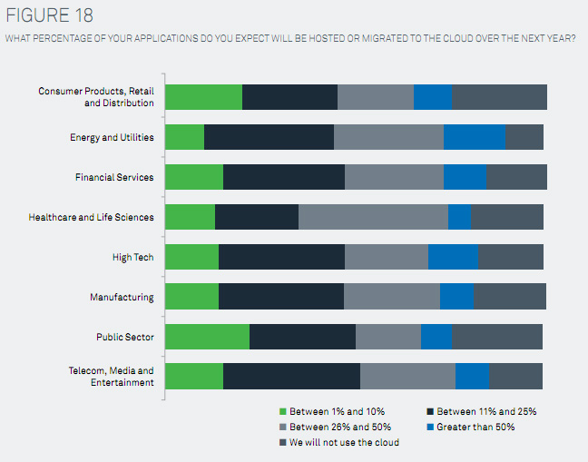 uso_nube uso nube III World Quality Report de Sogeti, Capgemini y HP