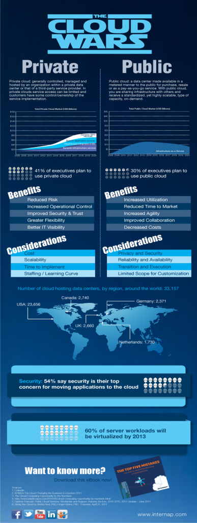 cloudprivadovspublico 387x1024 Actualidad del Sector TIC 15