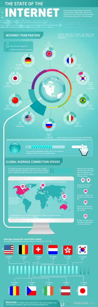 elestadodeinternet 327x1024 Actualidad del Sector TIC 16