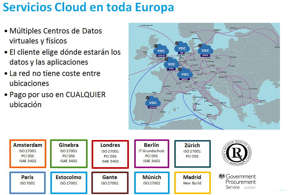 Servicios cloud de Interoute en toda Europa